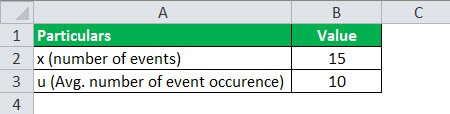 Poission Distributuion Example 1