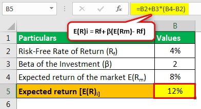 SingleFactor Example