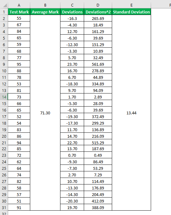 Z Score Formula Example 0.3