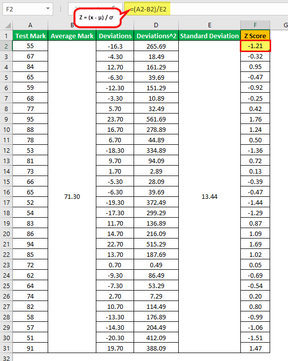 Z Score Formula Example 3.2