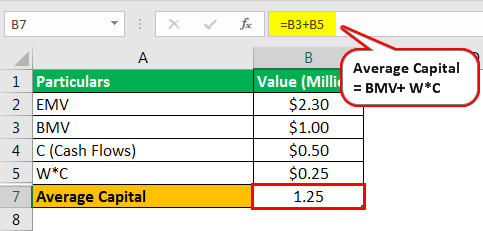 modified dietz example 1.2