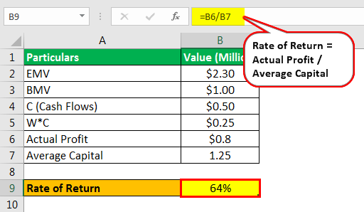 modified dietz example 1.3