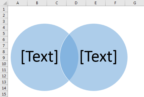 venn diagram example1 - step 5