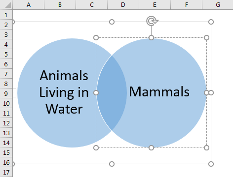 venn diagram example1 - step 6.2