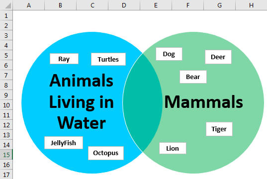 venn diagram example1 - step 6.3