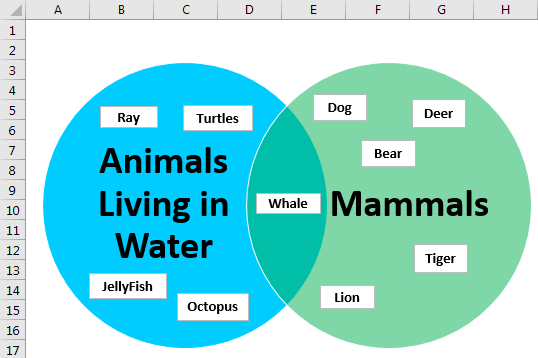 venn diagram example1 - step 7