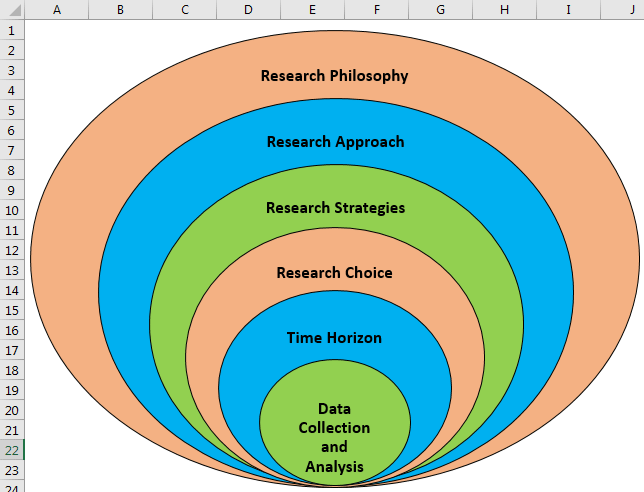 venn diagram example3 - step 5