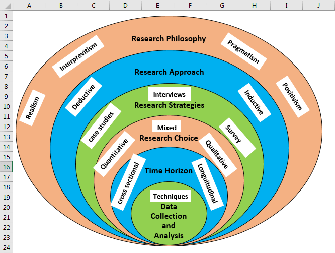 venn diagram example3 - step 6