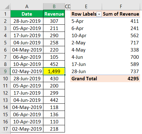 Auto Refresh Pivot Tables 1