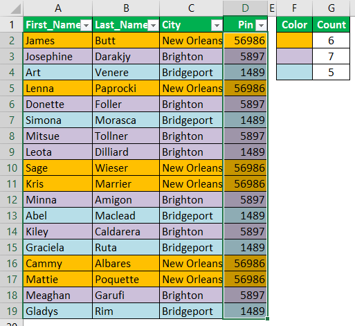 Count Cells by Use FIND Method 1