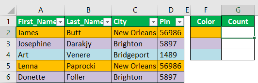 Count Cells using VBA Code 1-1