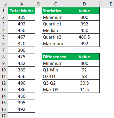 Excel Box Plot Example 1.3