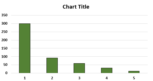 Excel Box Plot Example 1.5.0