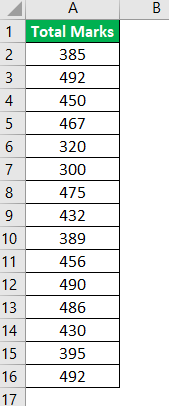 Excel Box Plot Example