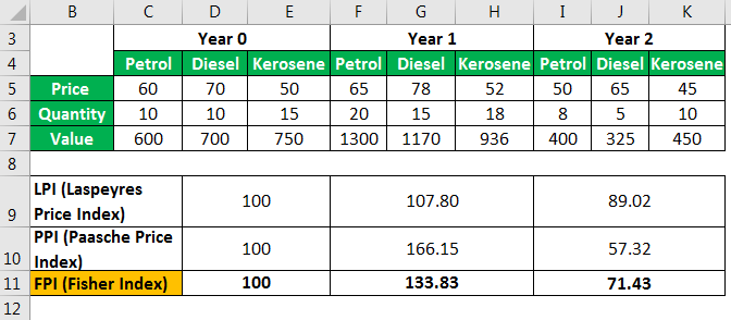 FPI Example 2-1.png