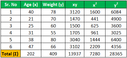 Pearson Correlation Coefficient Example 1.2