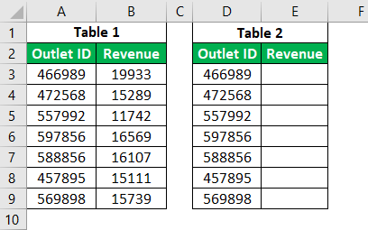 VLOOKUP for Text Example 2