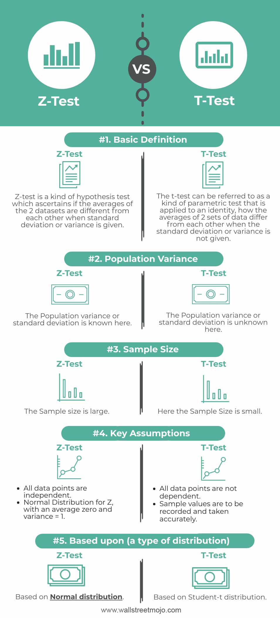 Z-Test-vs-T-Test-info