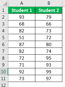 Z.Test Example 1-6