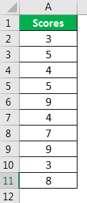 Z.Test Example 1