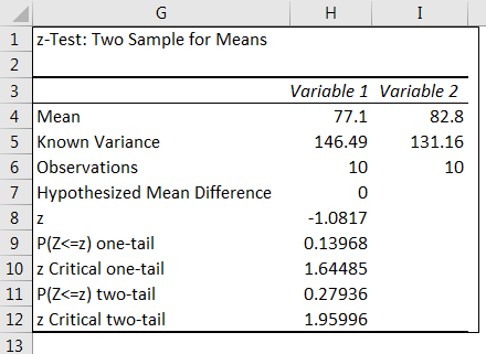 Z.Test Example 2-5