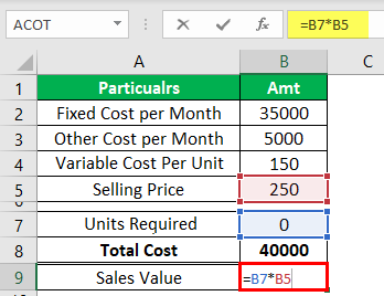 Break-Even Point Example 1-2