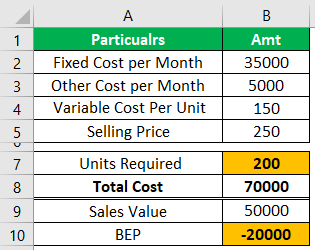 Break-Even Point Example 1-4