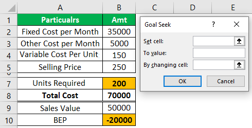 Break-Even Point Example 1-5