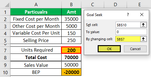 Break-Even Point Example 1-8