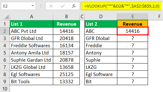 Example 6.2