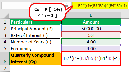 Compounding Quarterly Formula Example 1.1