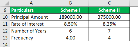 Compounding Quarterly Formula Example 2.1