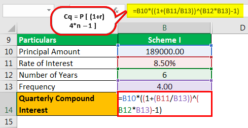 Compounding Quarterly Formula Example 2.2