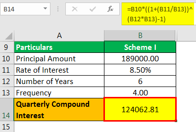 Compounding Quarterly Formula Example 2.3