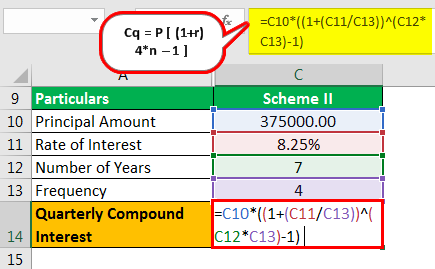 Compounding Quarterly Formula Example 2.4