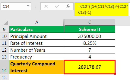 Compounding Quarterly Formula Example 2.5