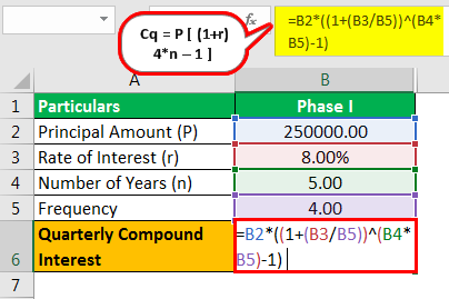 Compounding Quarterly Formula Example 3.1