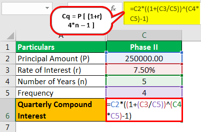 Compounding Quarterly Formula Example 3.4