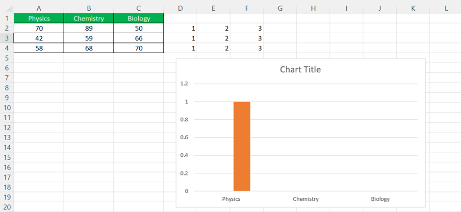 Dot Plots In Excel Example graph chart