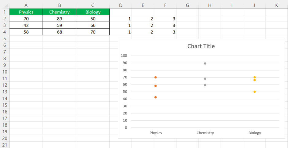 Dot plot in Excel - Example 2 - Dot chart