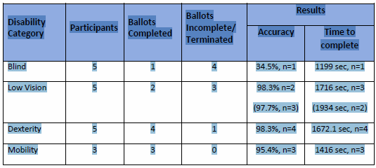 Extract data from pdf to excel Example 2-1