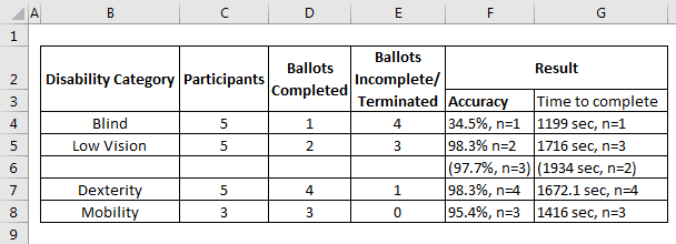 Extract data from pdf to excel Example 2-4