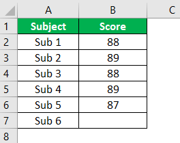 Features of MS Excel Example 4.0