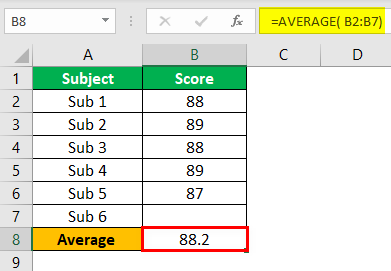 Features of MS Excel Example 4.2.0