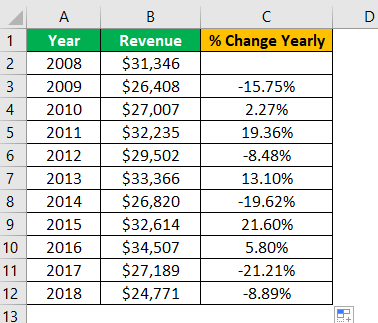 Percent Change in Excel Example 1.3