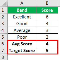 bullet chart Example 1-1