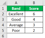 bullet chart Example 1