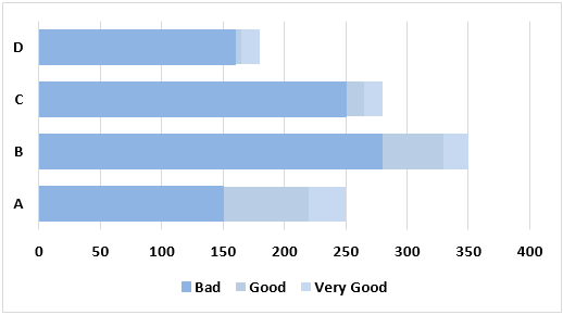 bullet chart Example 2-11