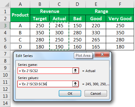 Actual series Example 2-14