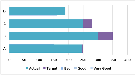 bullet chart Example 2-15